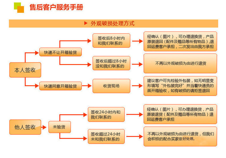 华强北洛达pro悦虎1562A适用安卓苹果无线蓝牙耳机二三四五代pods详情14