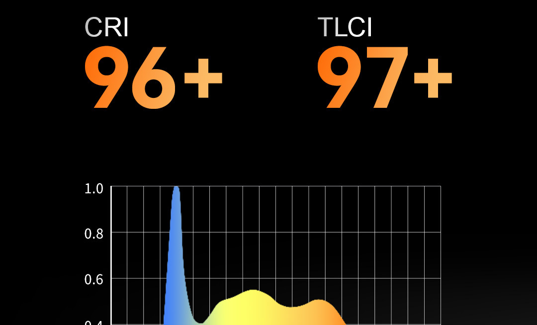 Shenniu M600D film and television light, 600W, professional studio shooting, photography and video recording, constantly lit high-power LED fill light pic 26