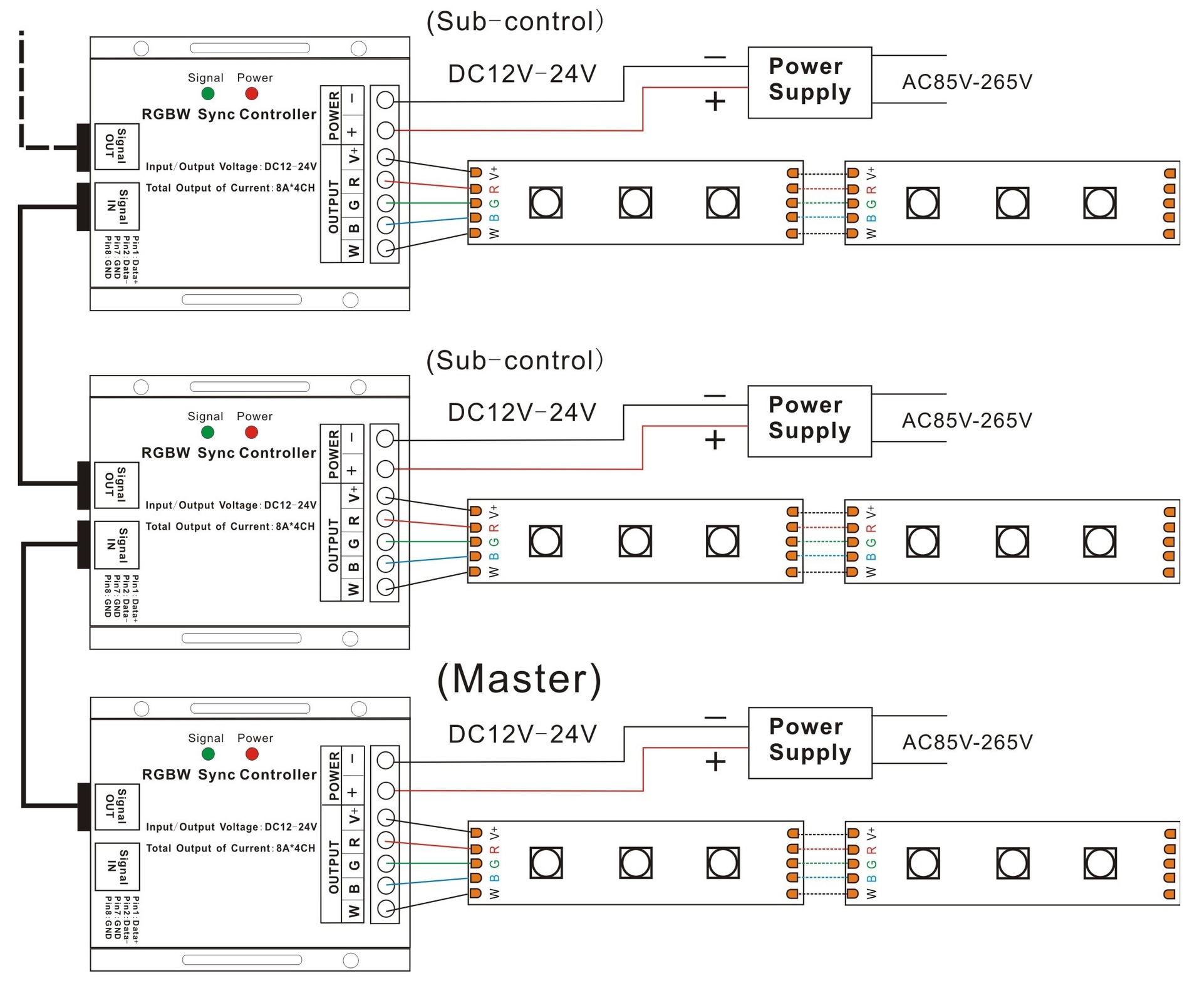 RGBW wireless touch controller, RGBW light strip controller, four-loop controller pic 5