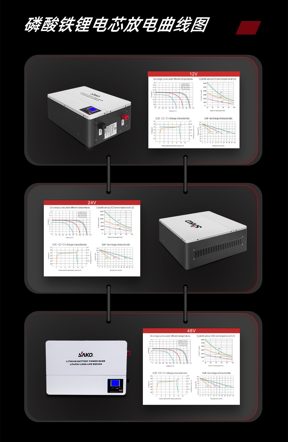 SAKO Sanke 5KW - 10KW wall-mounted solar photovoltaic home energy storage lithium iron phosphate battery packs pic 28