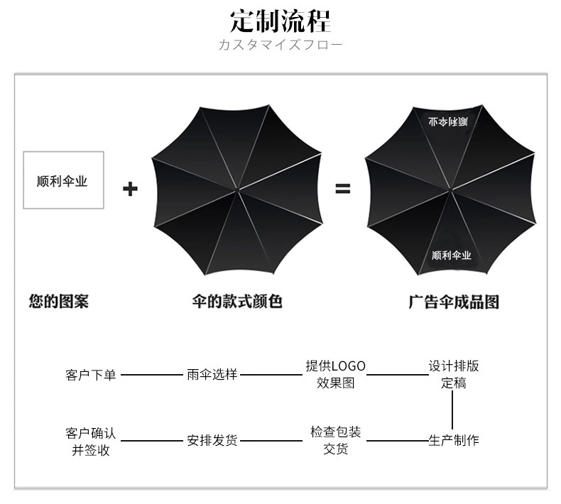 16-bone fiber bone-up fabric, plain and fresh wooden handle, photo landscape advertising umbrella in stock pic 14