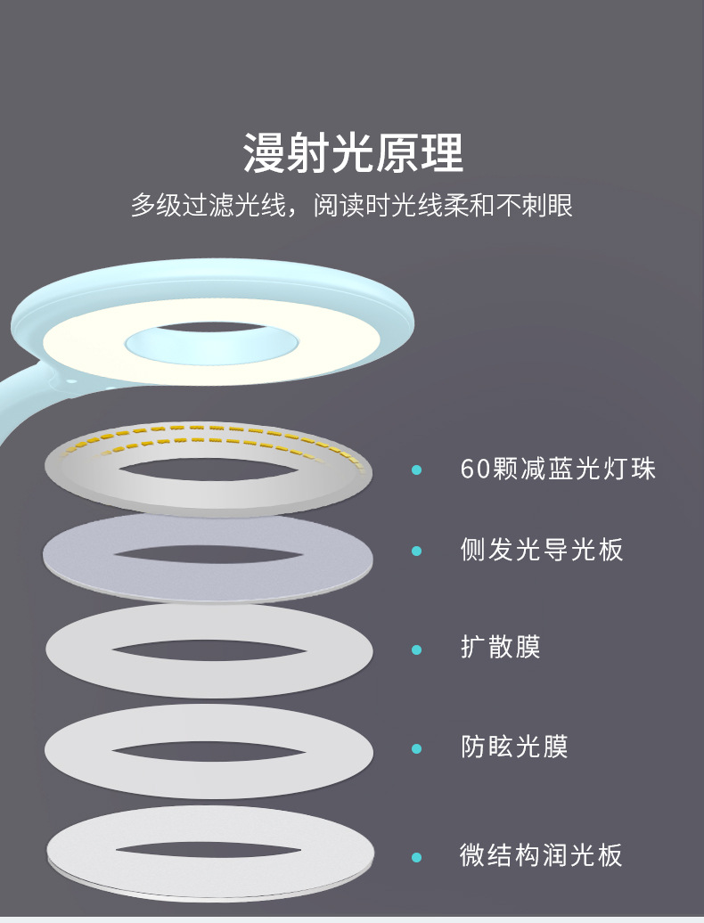 优童儿童智能护眼台灯 国A级减蓝光U5-R led学习台灯详情11