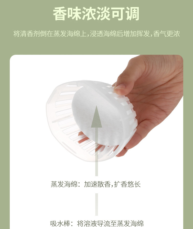 FaSoLa家用空气清新剂厕所除臭剂去味持久留香香剂室内卫生间香薰详情12