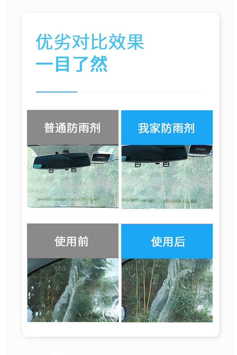 汽车防雨防雾剂 车用玻璃镀膜剂 车载后视镜除雾除水珠玻璃清洁剂详情7