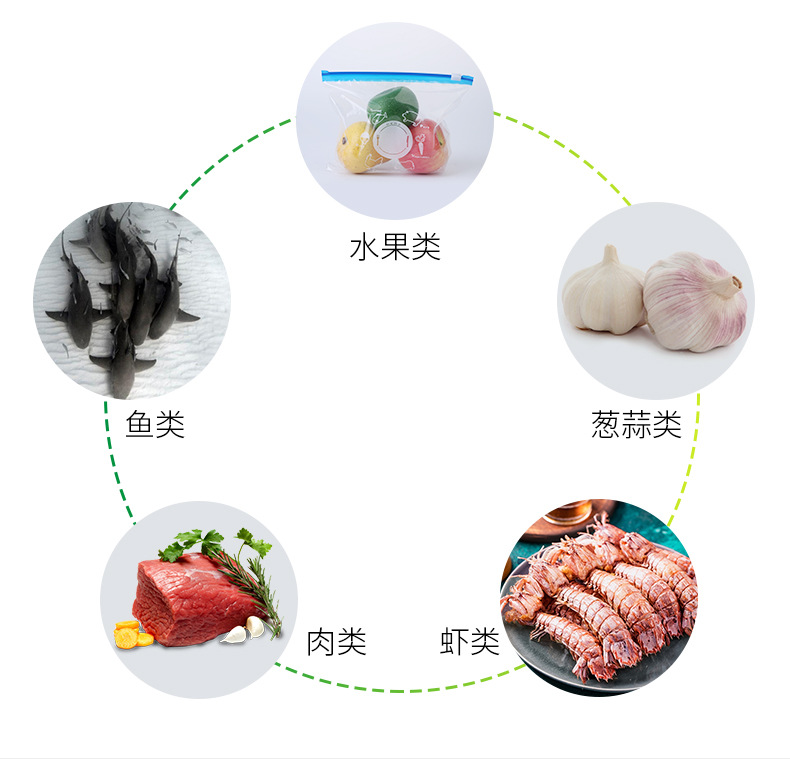拉链自封袋-四大理由-12