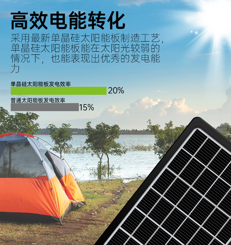 跨境爆款太阳能板大瓦数带电池可续电塑料框USB手机充电太阳能板详情4