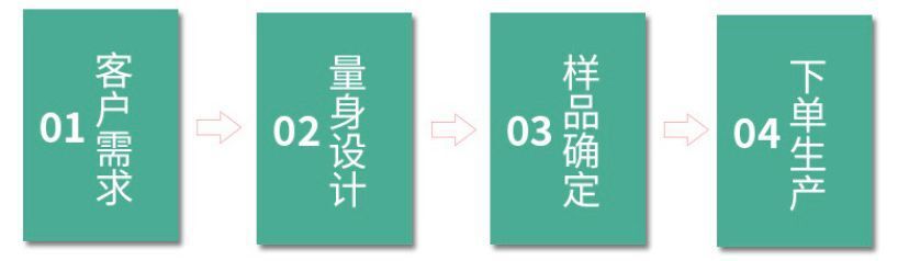 工厂纸质展示架茶叶饮料纸货架多层超市纸板展示架纸架子设计详情15