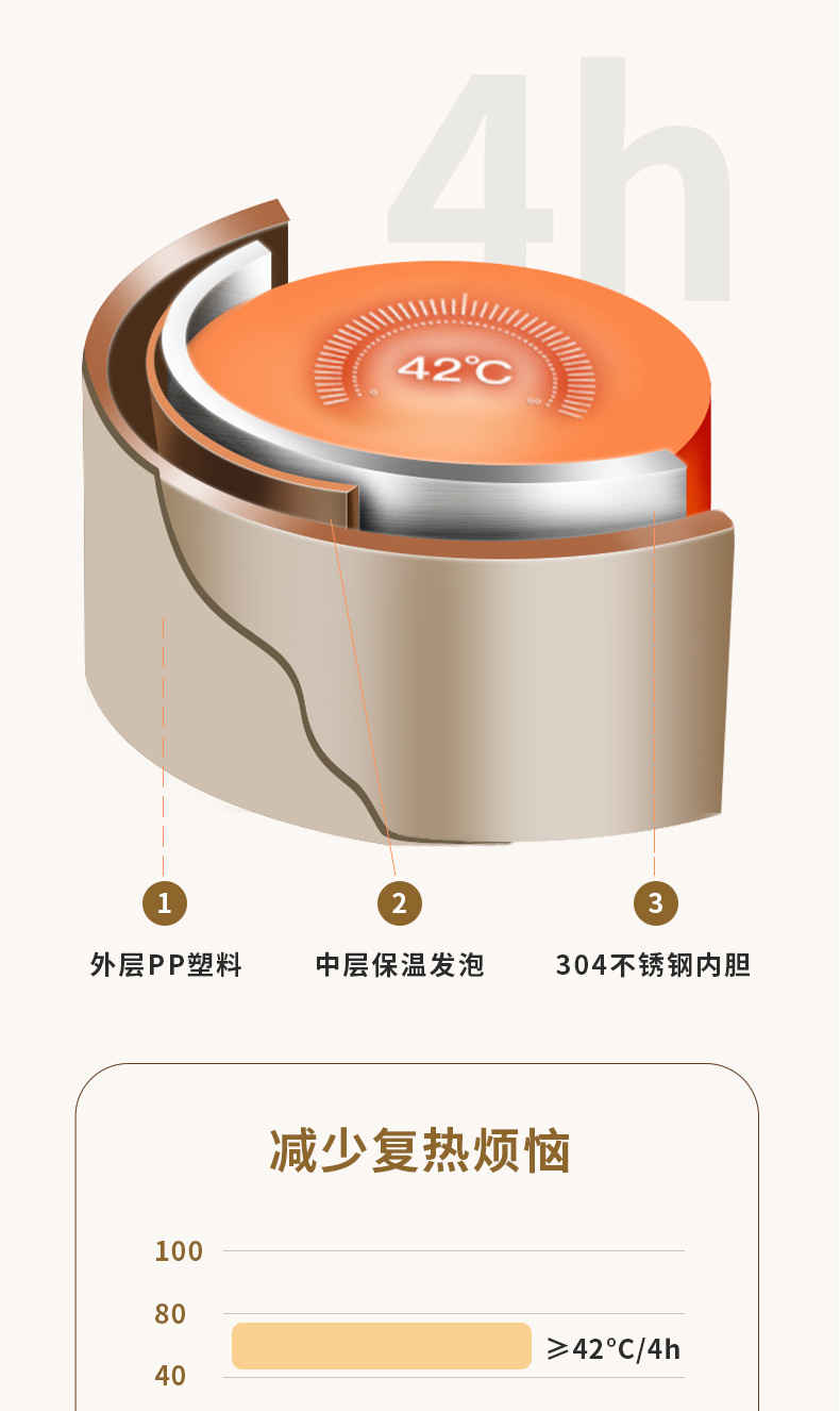 日式保温饭盒上班族便携带饭午餐盒带盖汤碗简约汤盒微波炉便当盒详情12