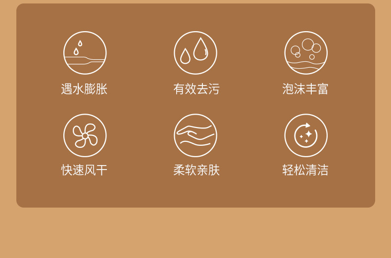 FaSoLa家用厨房清洁压缩木浆棉卡通耐用吸水魔力擦洗锅海绵百洁布详情6