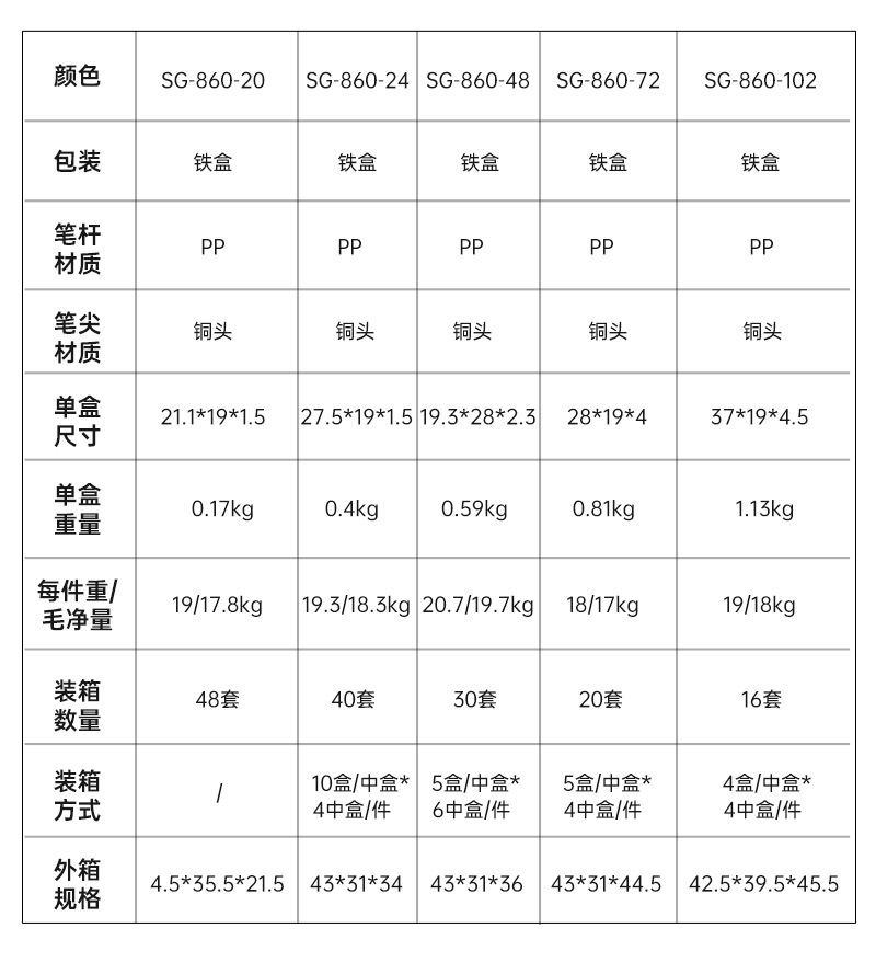 Wholesale of 0.4mm fine art colored outlining pens and drawing stationery signature pens in iron box with three-angled rods pic 2