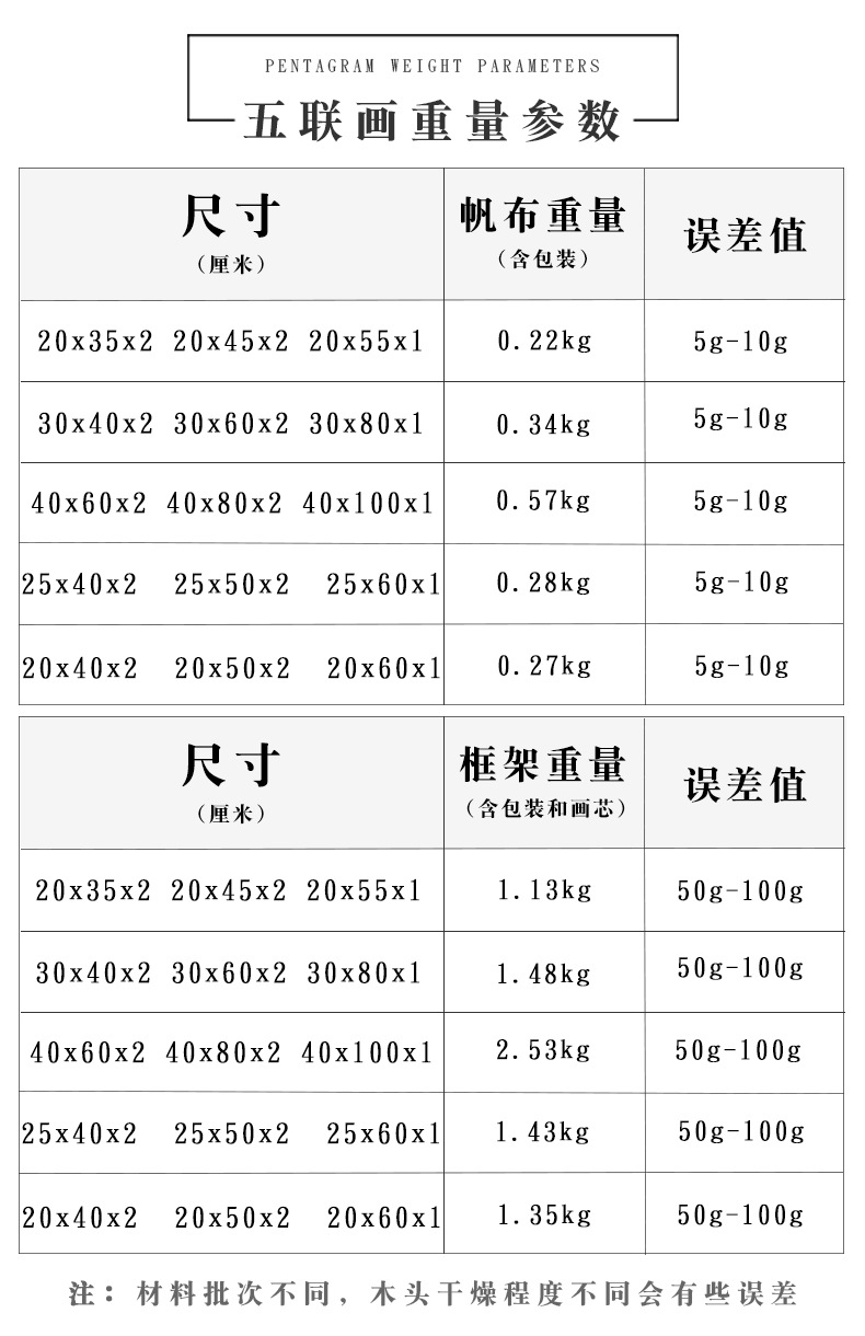 Wholesale of living room decorative paintings, frameless canvas paintings, spray-painted bedroom bedside murals, entrance wall paintings, five-line paintings, core cross-border paintings pic 6