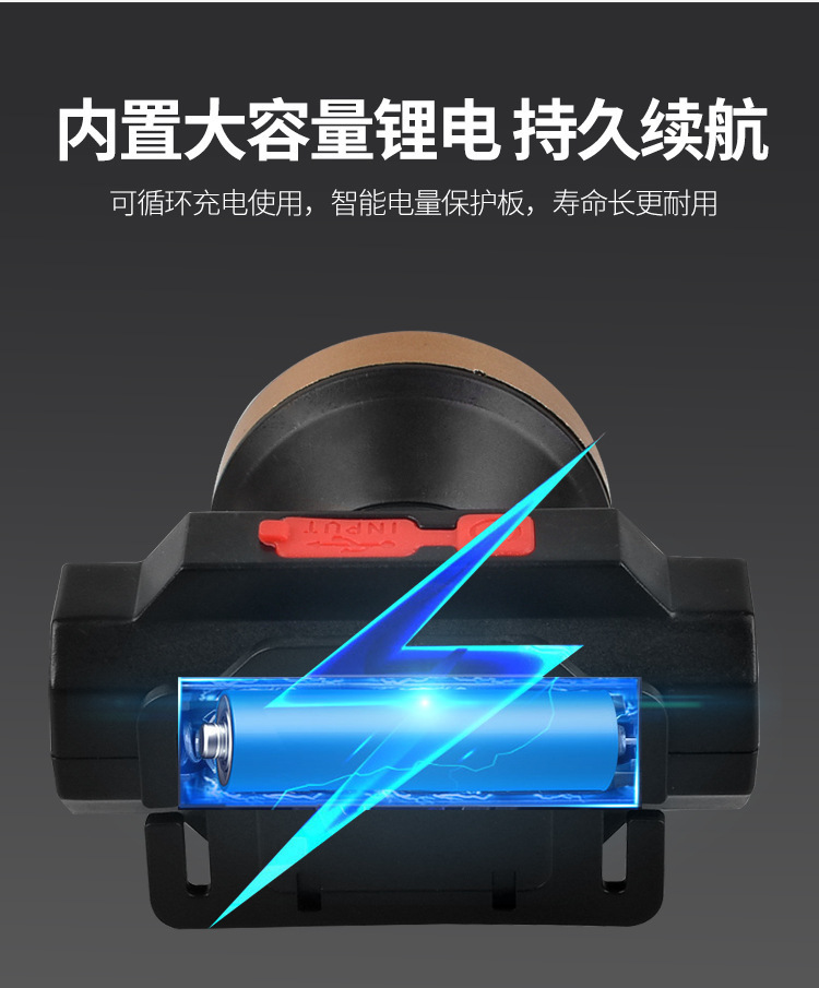 跨境新款迷你头灯USB充电户外防水便携远射头戴式LED头灯详情9