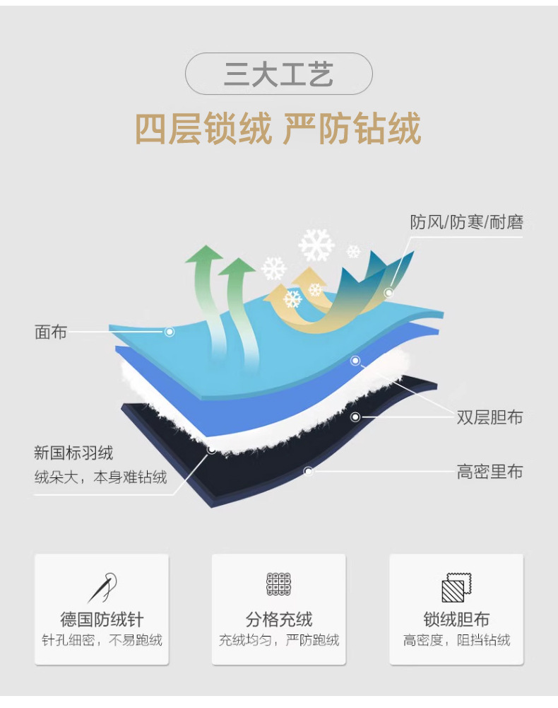 羽绒服男女同款短款冬季潮连帽外套装冬季新款加厚保暖高级感上衣详情13