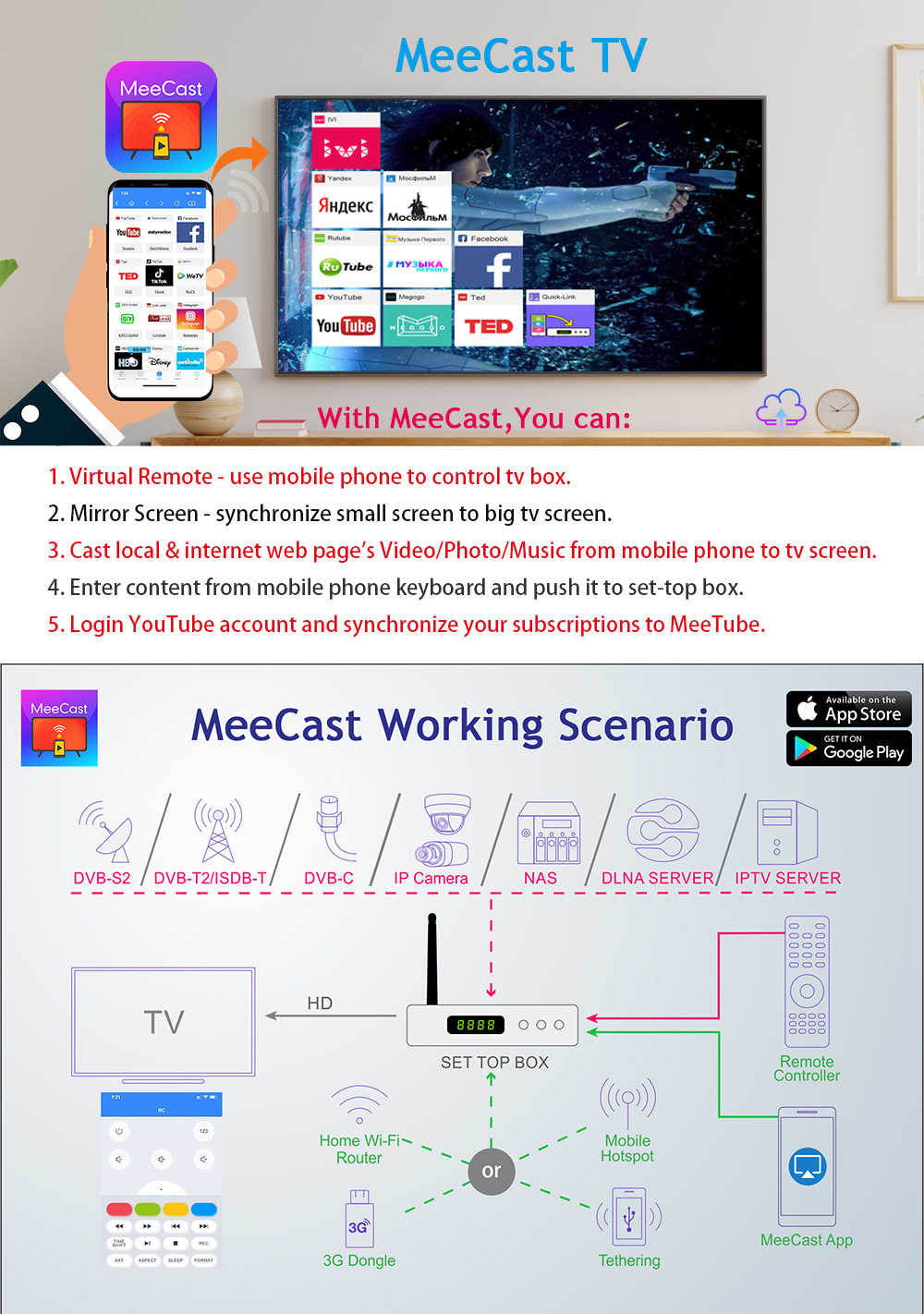 168AC详情5 - MeeCast Introductio