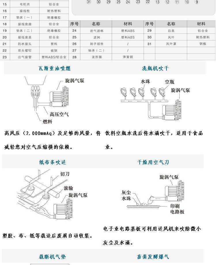 Однофазный воздушный насос HG-120c с однофазным водосточным насосом для очистки сточных вод от кислородных насосов pic 23