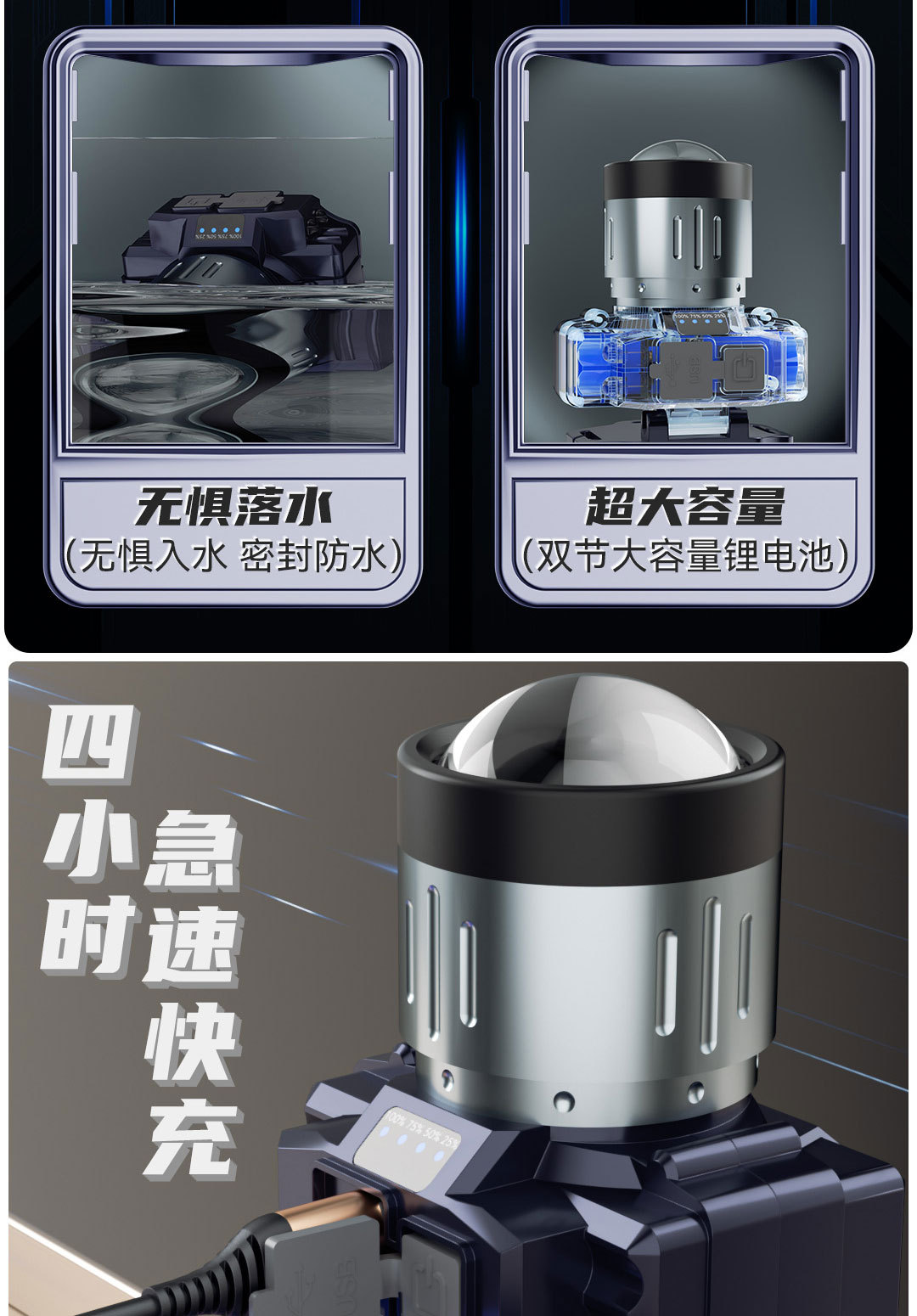 LED头灯强光伸缩调焦头灯锂电池充电钓鱼灯远射头戴式手电筒户外钓鱼灯夜跑骑行头灯应急灯户外头灯详情3