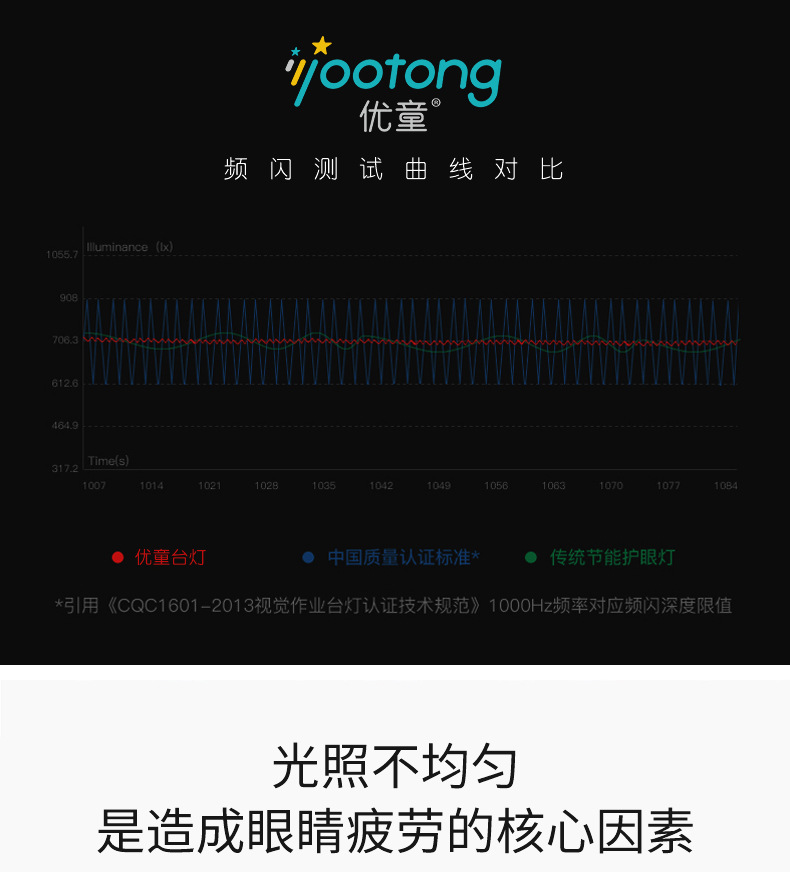 优童护眼台 LED减蓝光护眼灯 儿童工作卧室床头灯写作业台灯U2-R详情8