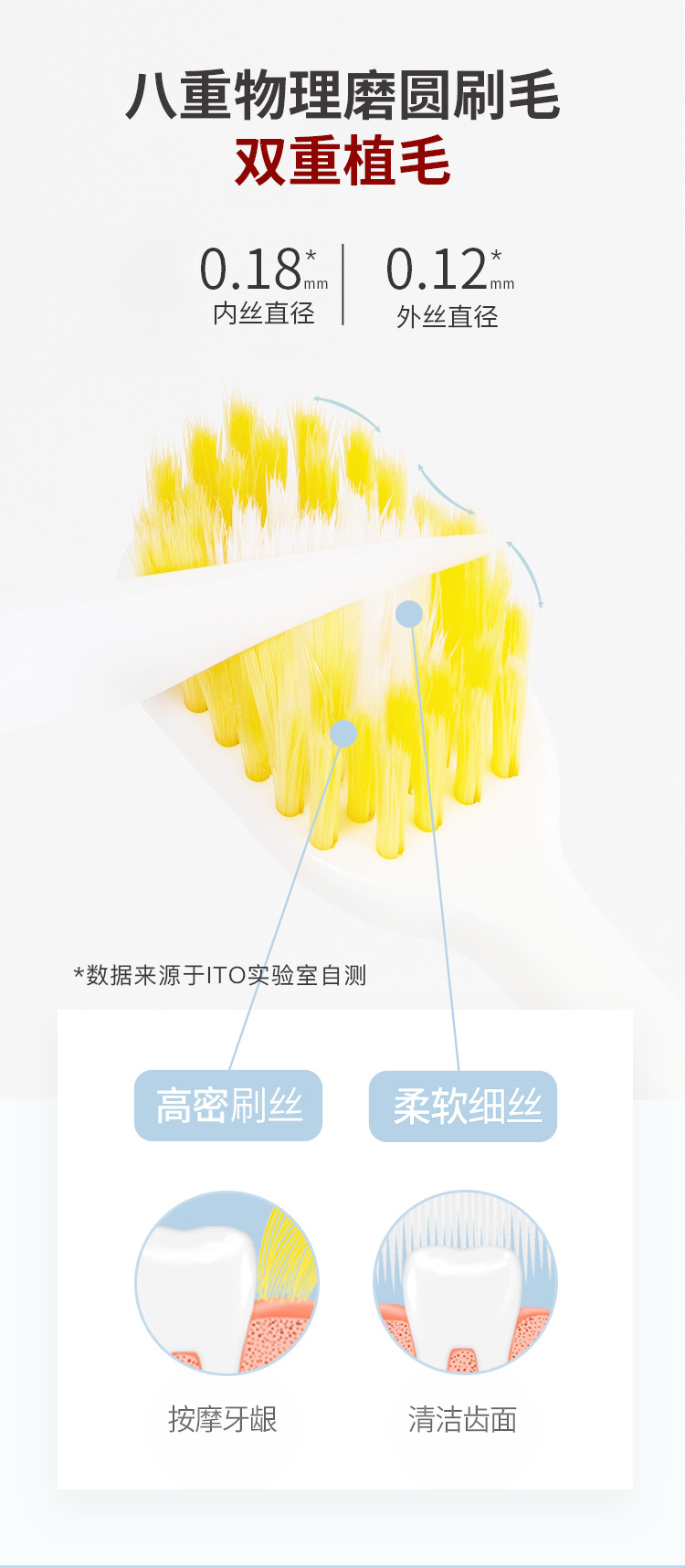 日本ito牙刷手动软毛高密度细微清洁宽头刷毛情侣男女家庭装批发详情7