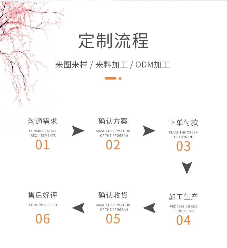 定制流程