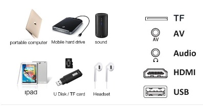 The M24 yg300 projector is a portable home projector that supports both Wi-Fi and mobile phone screens pic 8