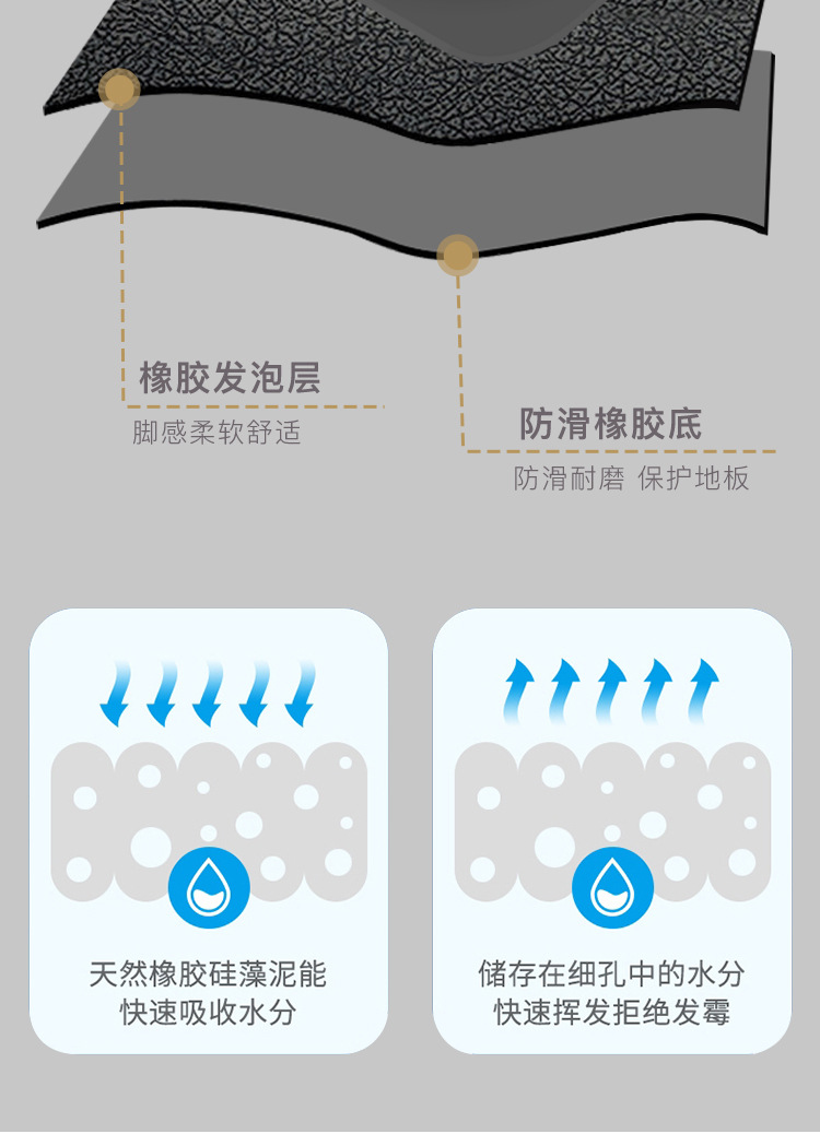 轻奢浴室软硅藻泥吸水地垫卫生间厕所门口速干脚垫入户门垫防滑垫详情6