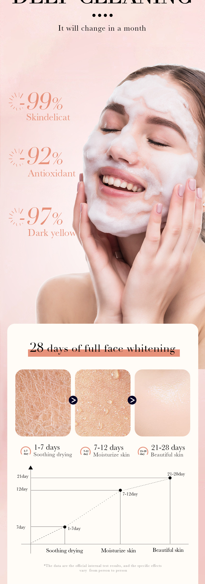 Cross-border BIOAOUA Camellia Antioxidant Rejuvenating Facial Cleanser Moisturizing, Cleansing and Oil-Control Gentle Care Facial Cleanser pic 4