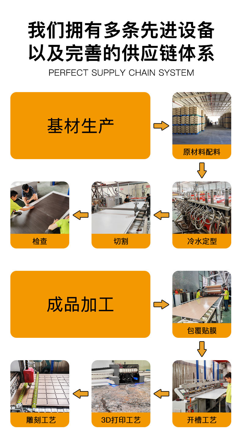 竹木纤维格栅板吊顶阳台背景墙凹凸仿木纹PVC生态木长城板空心板详情2