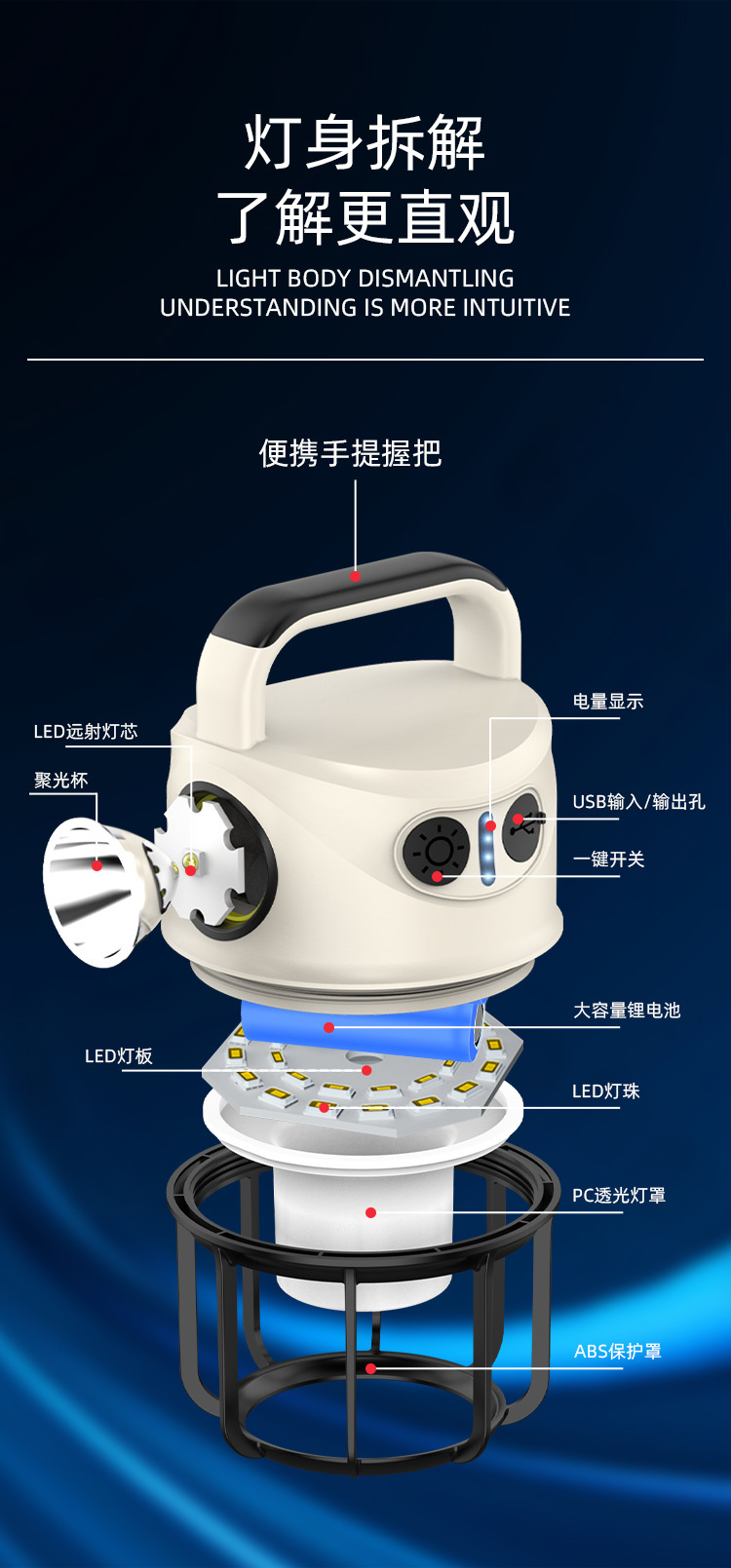 义乌闪电鹰跨境新品强光手电筒可充电多功能超亮手提探照灯露营灯详情19