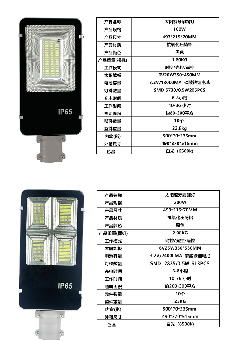 Engineering model led solar street lamp, ultra-bright and high-power outdoor household solar lamp for new rural landscape courtyard pic 5