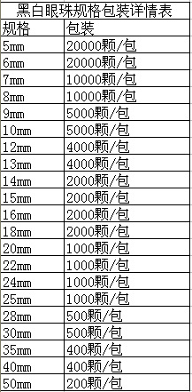黑白活动眼珠规格包装详情表