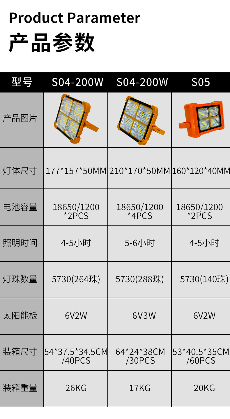 跨境热销户外太阳能手提USB充电投光灯 摆摊露营太阳能应急投光灯详情13