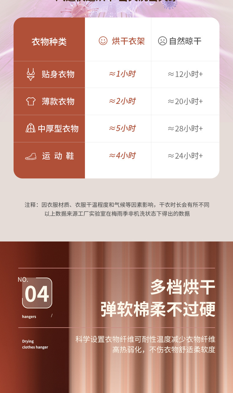 烘干机风干机便捷式叠式烘干衣架智能家用小型智能暖风速干衣服详情6