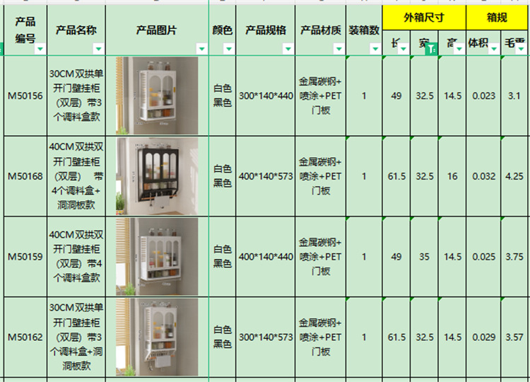 代发厨房壁挂调料柜 钣金免打孔收纳整理柜洞洞板带门收纳壁橱详情1