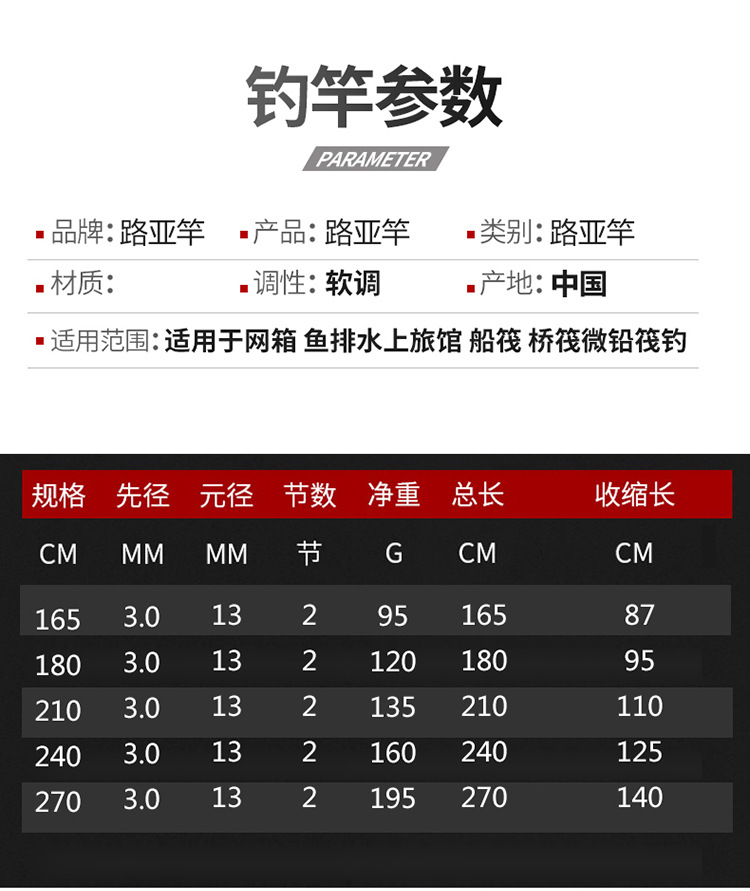 Cross-border fiberglass reinforced plastic Lull rod insert joint rod ML adjustable lull rod foreign trade Amazon long-distance throwing road sliding rod fishing rod pic 14