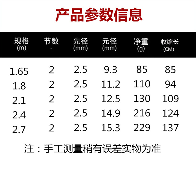Cross-border fiberglass reinforced plastic Lull rod insert joint rod ML adjustable lull rod foreign trade Amazon long-distance throwing road sliding rod fishing rod pic 26