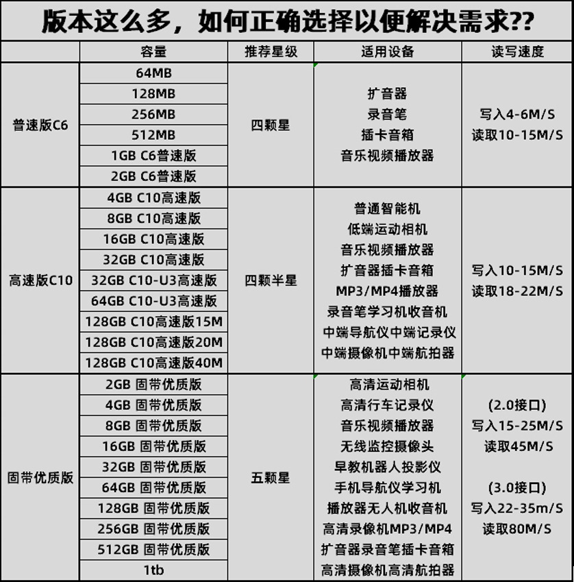 8G内存卡tf卡高速行车记录仪32g64g手机存储卡sd卡监控录像内存卡详情11