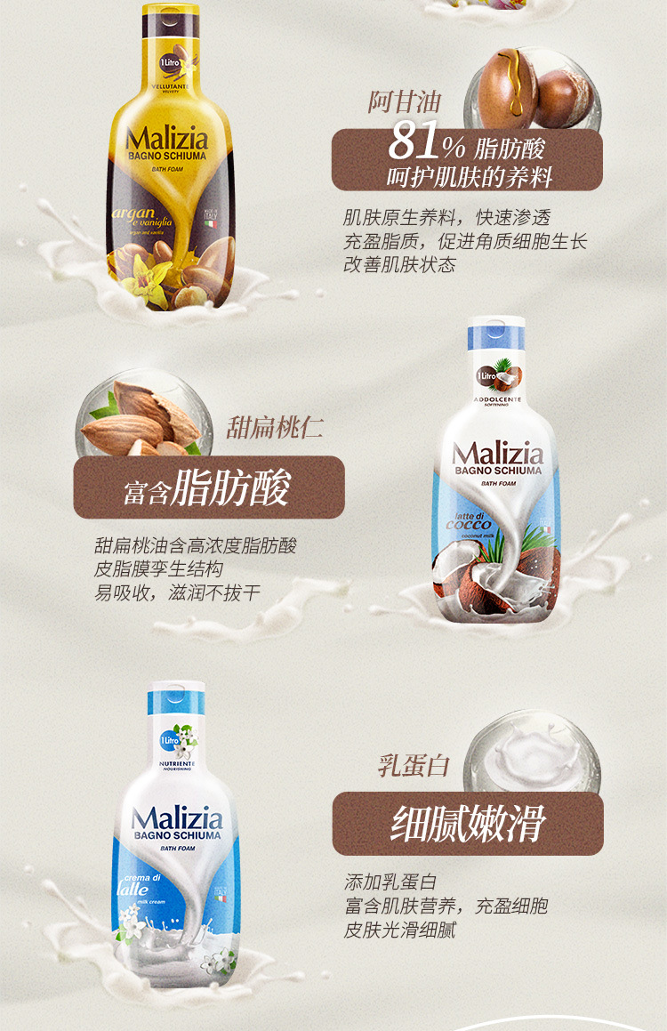 意大利Malizia/玛莉吉亚香氛沐浴露留香植萃滋润美肌持久留香批发详情11