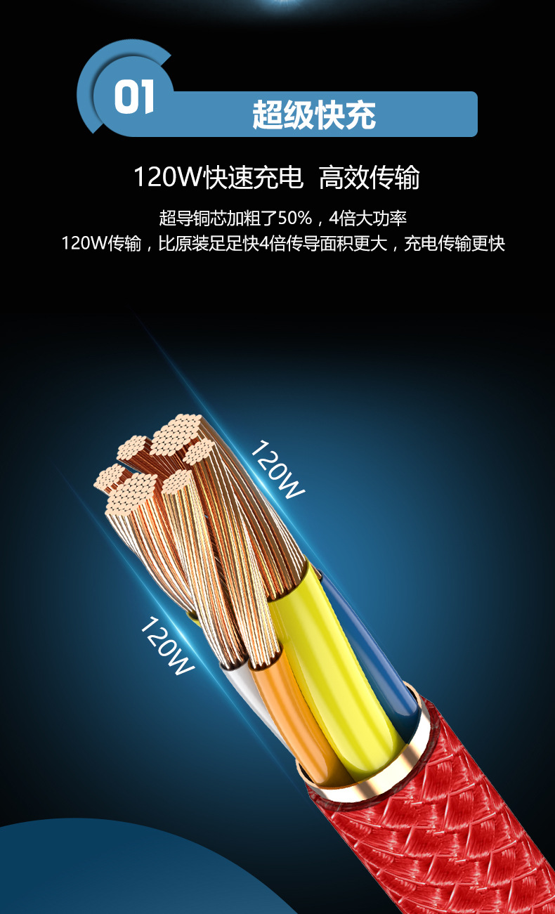 新款6A数据线usb超级快充适用苹果安卓type-c120w闪充电线厂家批详情4