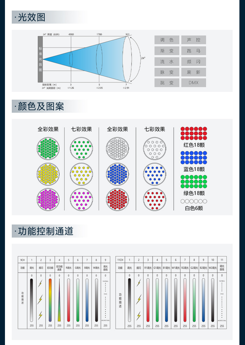 捷创舞台灯光54颗3w全彩帕灯舞蹈室氛围灯七彩染色灯舞台演出灯光详情24