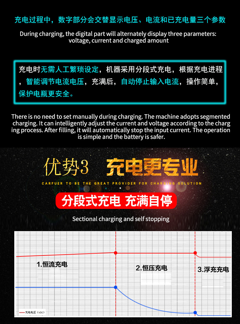 Intelligent 12v charger, scooter battery charger, lead-acid battery fully automatic battery repair device pic 6