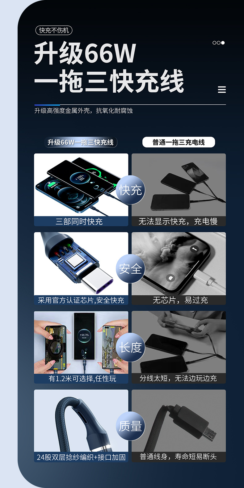 6A超级快充一拖三数据线100W布纹编织TYPE-C适用苹果三合一充电线详情26