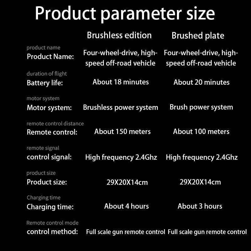 跨境新品 1：18 无刷遥控 高速车 2.4G全比例 越野玩具车  rc car详情15