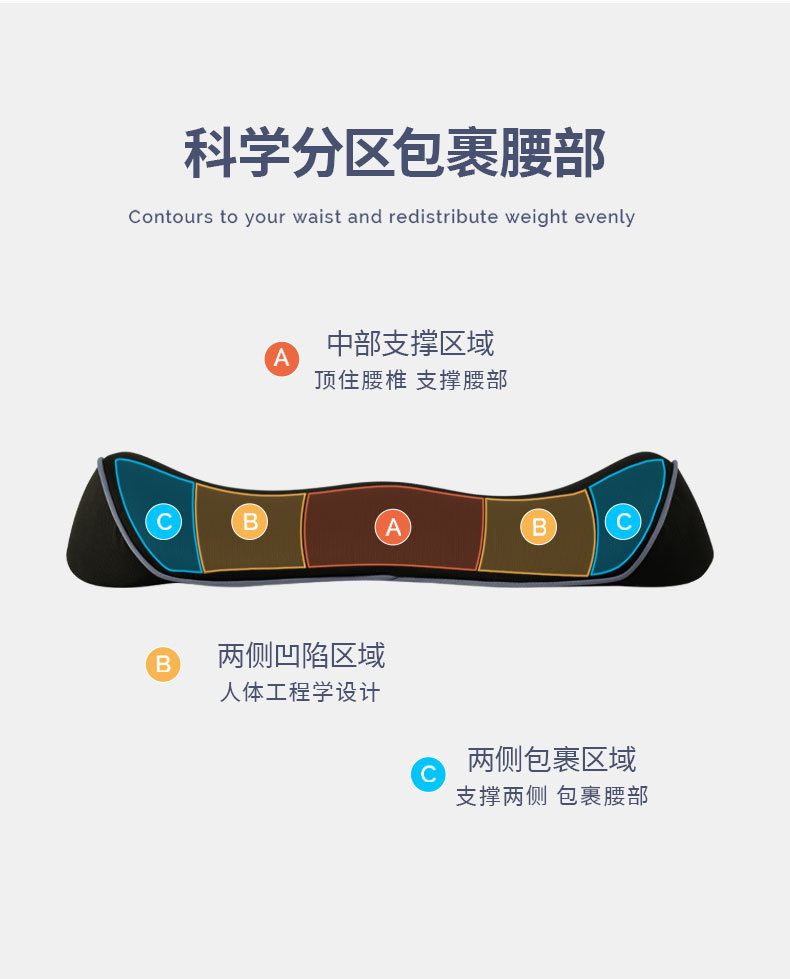 纯色记忆棉腰枕 康乐屋床上腰靠护腰  汽车办公腰椎靠背靠腰批发详情5