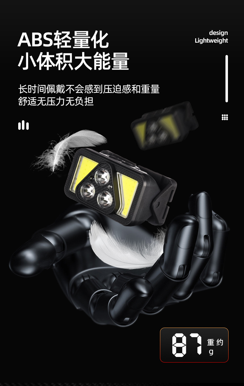 跨境热销智能感应强光头灯Type-C充电头戴式跑步灯双光源迷你头灯详情9