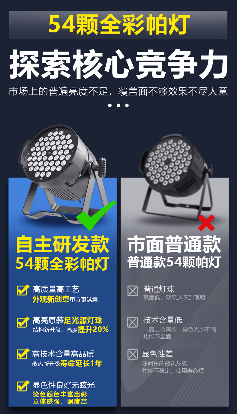 54颗3w帕灯全彩led染色灯婚庆舞蹈室七彩补光氛围灯酒吧舞台灯光详情23