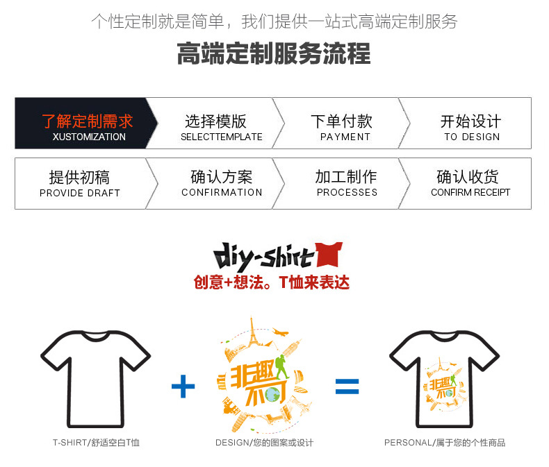 Round-neck class uniforms, quick-drying cultural advertising shirts, custom-printed solid-color activity team uniforms, short-sleeved T-shirts, in stock for wholesale pic 2