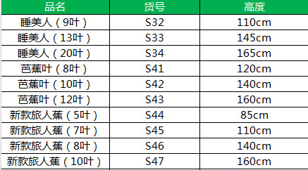 北欧旅人蕉大型仿真植物盆栽室内造景装饰网红芭蕉叶假树盆景批发详情2