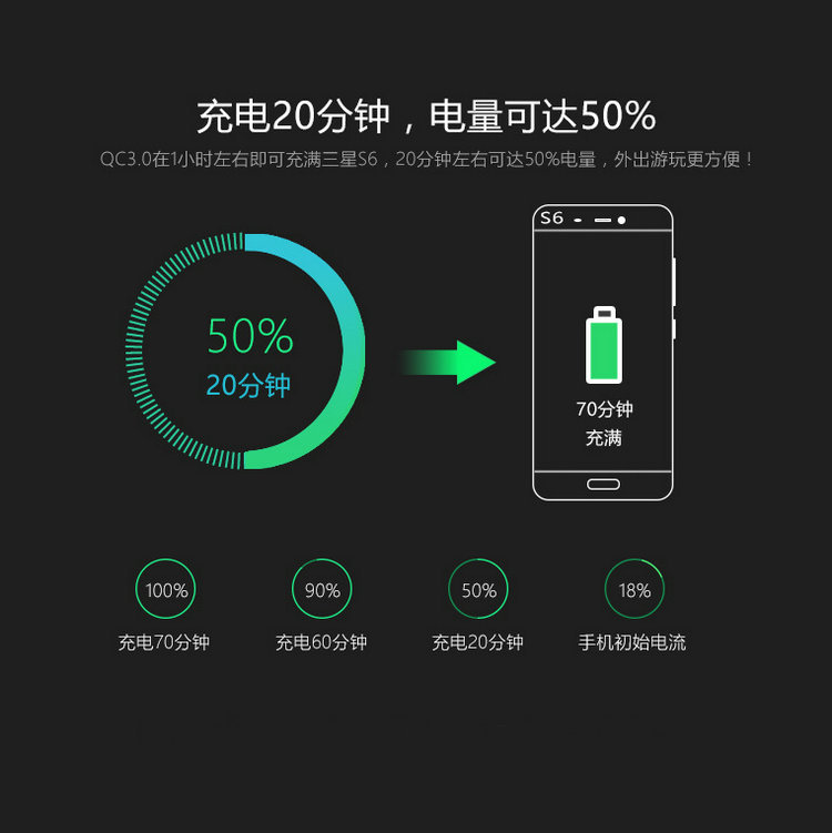 New product QC3.0 fast Charging dual-port car smartphone charger PD20W car charging head pic 23