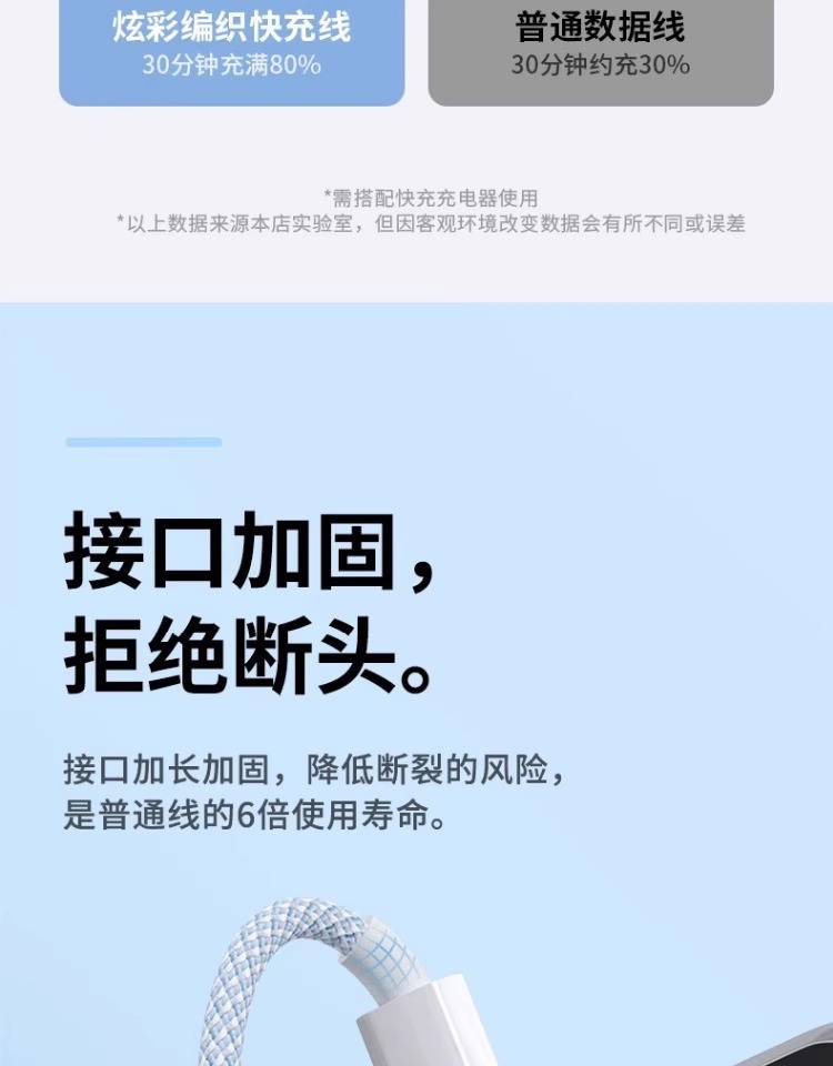 新款适用苹果15充电线编织马卡龙数据线PD快充线15pormax全系专用详情7
