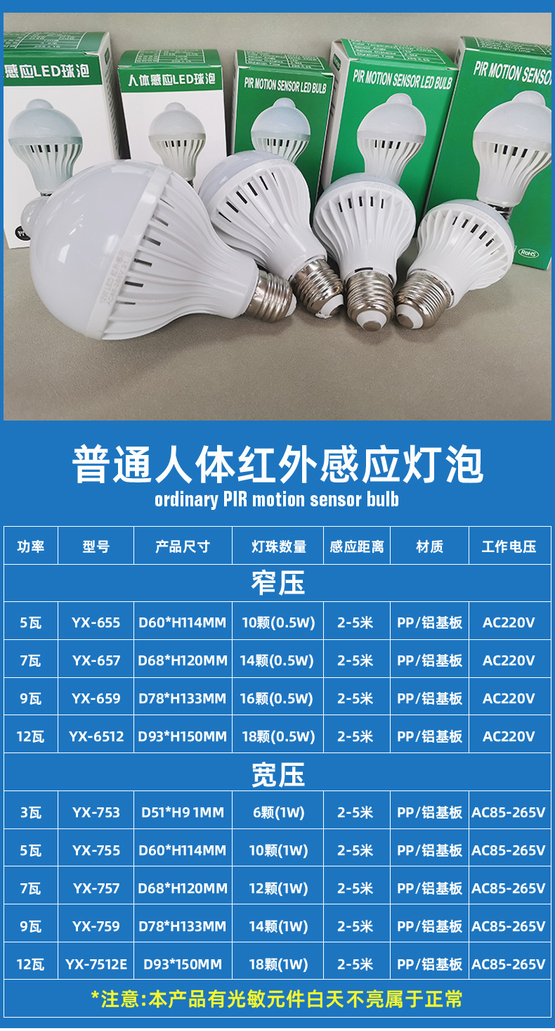 Intelligent led sound-controlled bulb lighting, sound-light controlled bulb, screw mouth human body infrared lamp, corridor radar sensing bulb pic 24